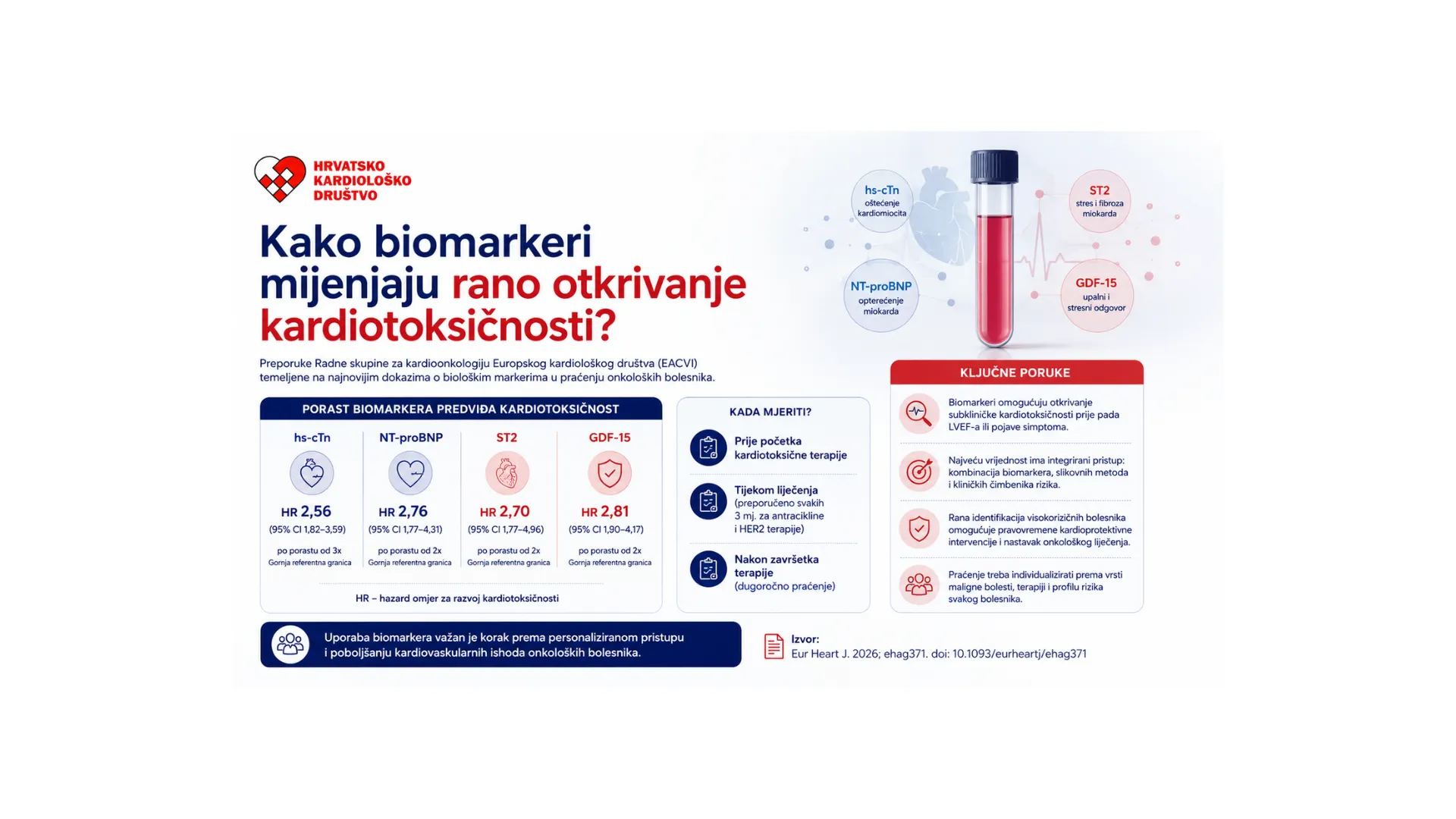 Mogu li biomarkeri poboljšati rano otkrivanje kardiotoksičnosti tijekom liječenja raka?