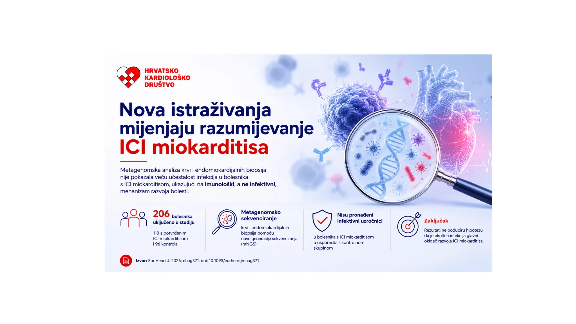 Razumijevanje ICI miokarditisa ulazi u novu fazu