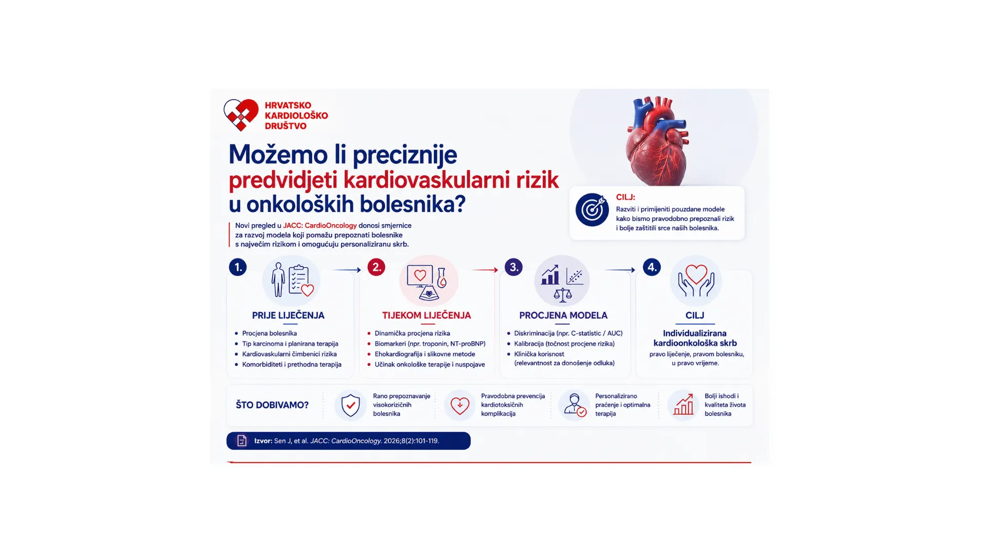 Možemo li bolje prepoznati bolesnike s najvećim kardiovaskularnim rizikom?